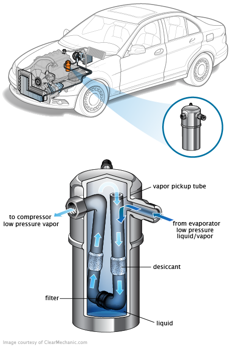 See B2642 repair manual