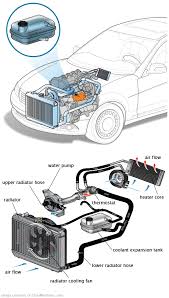 See B2642 repair manual